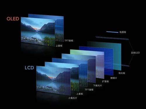 DxOMark揭秘OLED屏硬伤：低频PWM调光确实比LCD液晶屏费眼